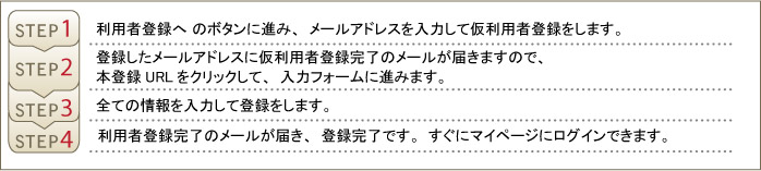 利用者登録の流れ